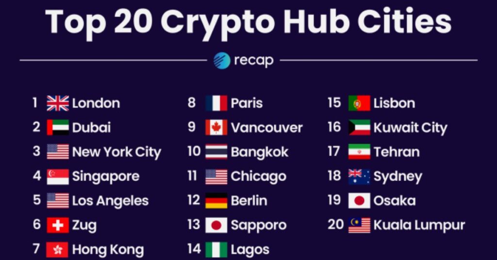 top 20 crypto hub cities